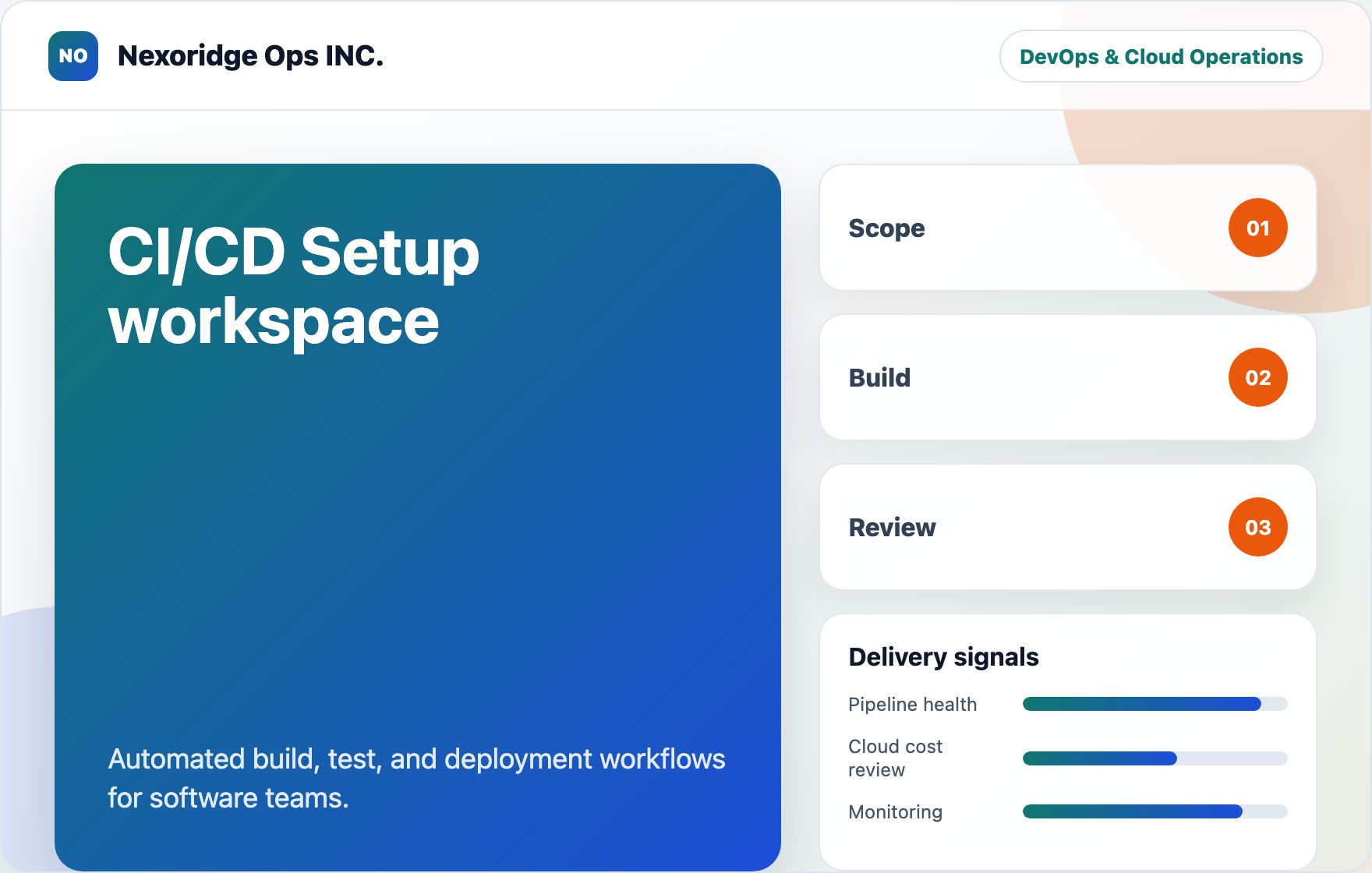 CI/CD Setup workspace visual for Nexoridge Ops INC.