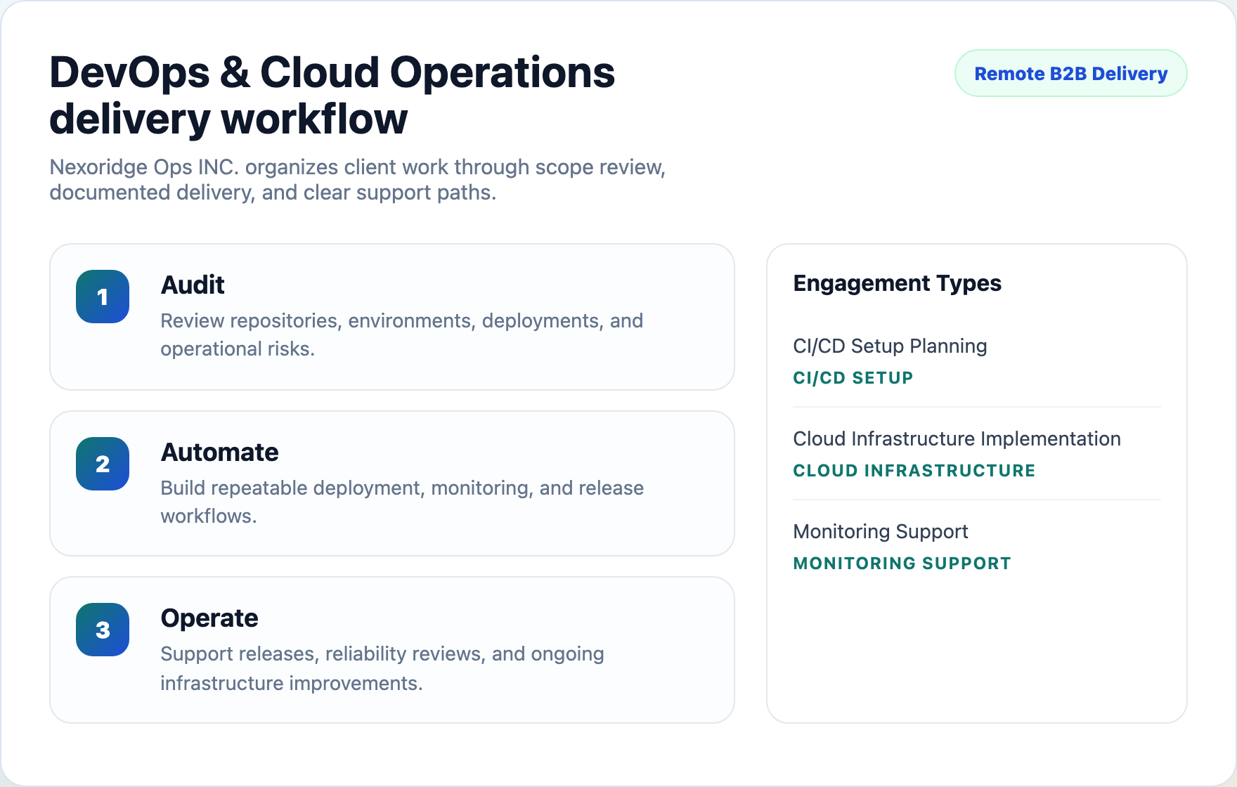 Nexoridge Ops INC. workflow planning preview